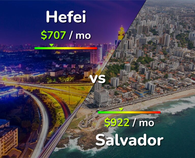 Cost of living in Hefei vs Salvador infographic