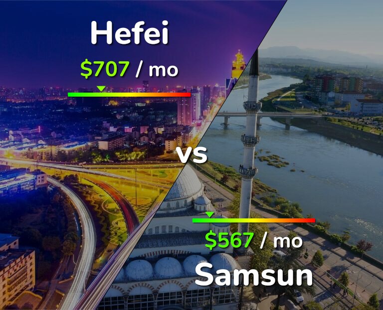 Cost of living in Hefei vs Samsun infographic