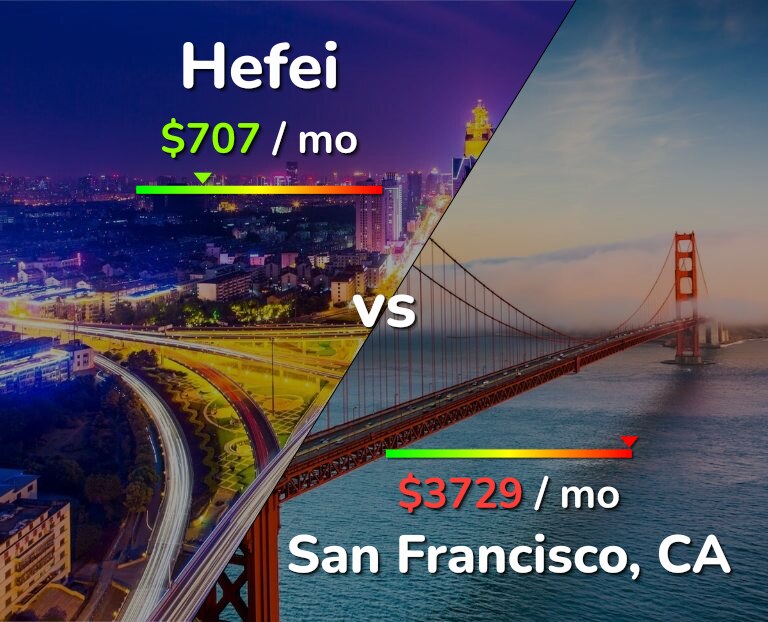 Cost of living in Hefei vs San Francisco infographic