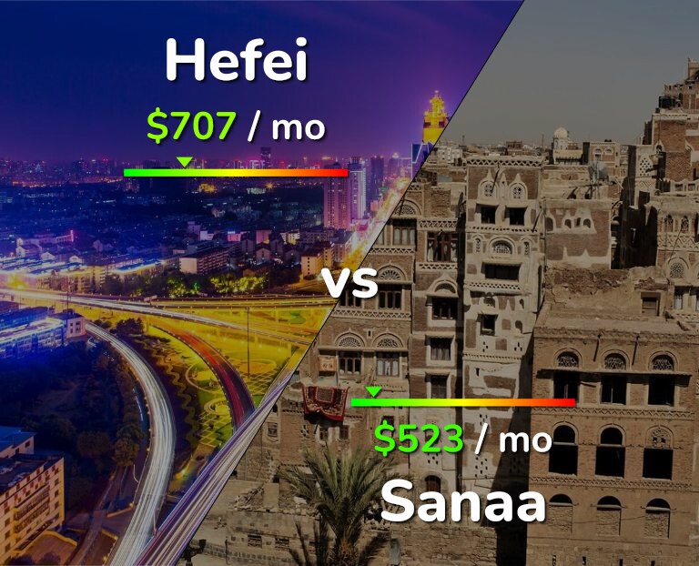 Cost of living in Hefei vs Sanaa infographic