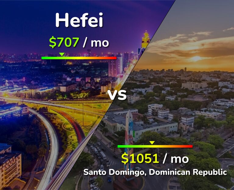 Cost of living in Hefei vs Santo Domingo infographic