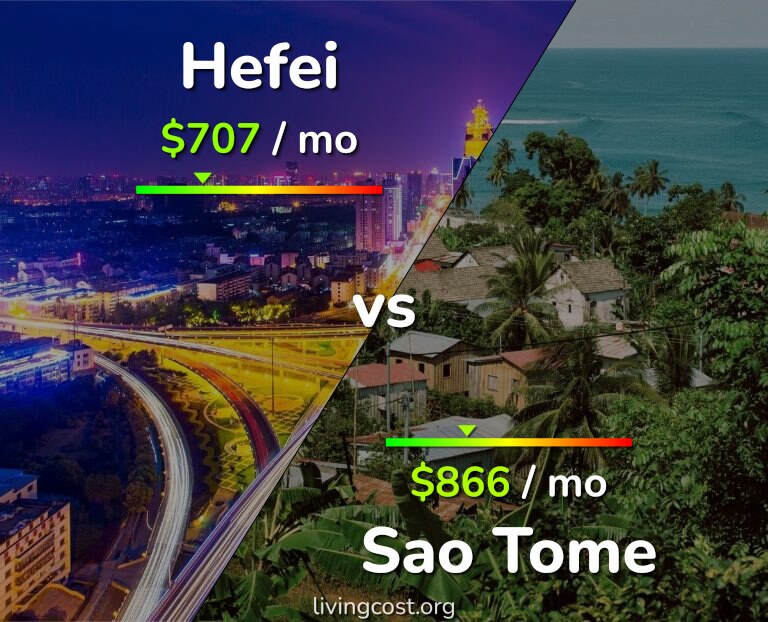 Cost of living in Hefei vs Sao Tome infographic