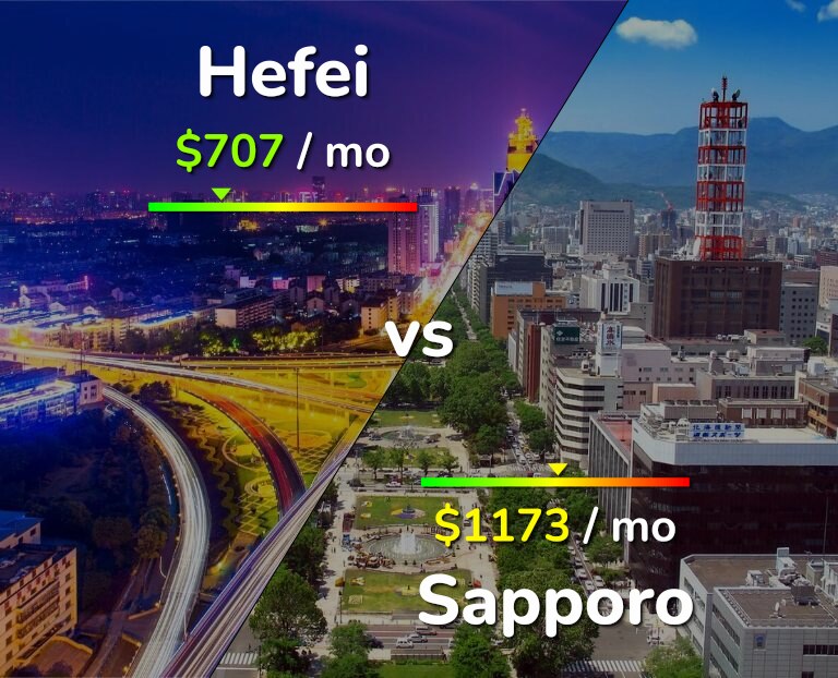 Cost of living in Hefei vs Sapporo infographic