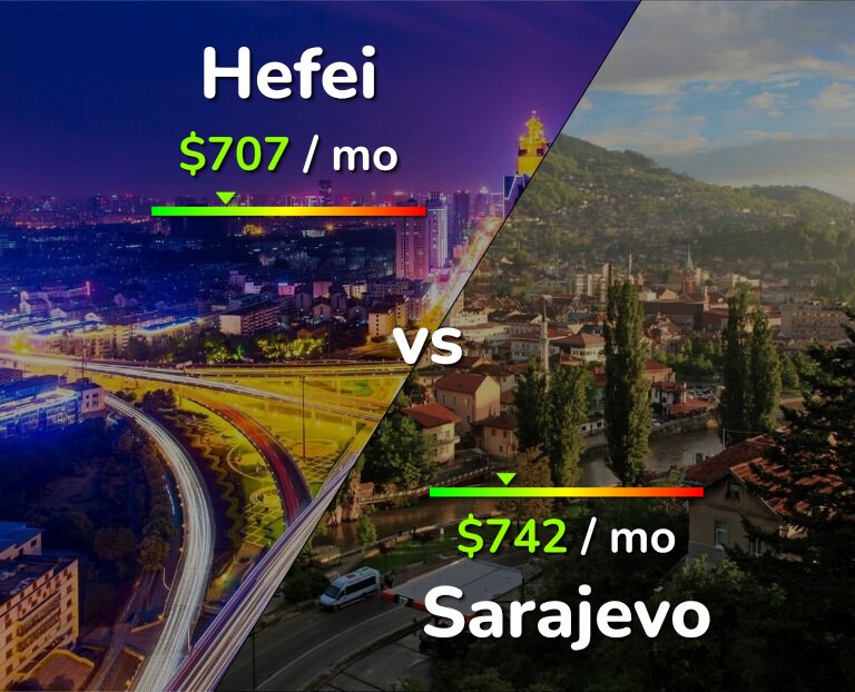 Cost of living in Hefei vs Sarajevo infographic