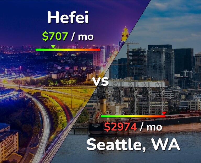 Cost of living in Hefei vs Seattle infographic