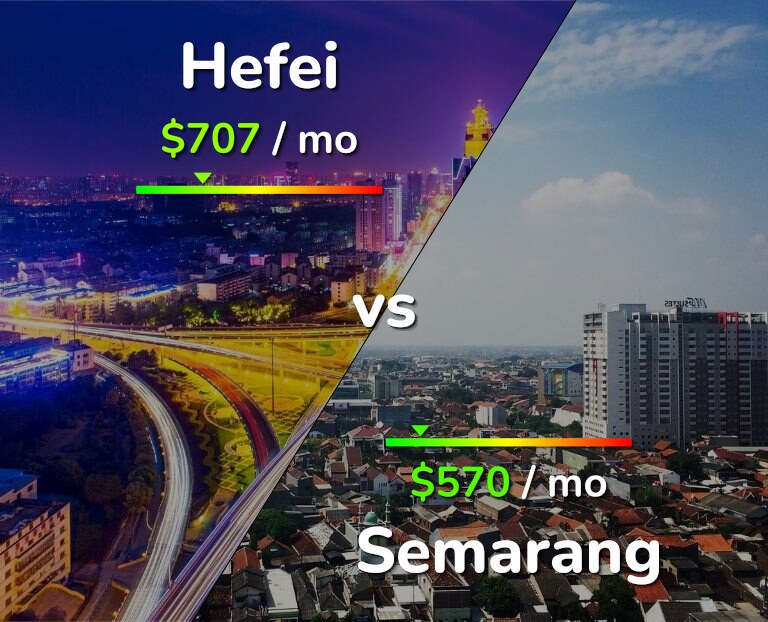 Cost of living in Hefei vs Semarang infographic