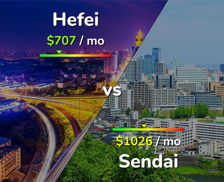 Cost of living in Hefei vs Sendai infographic