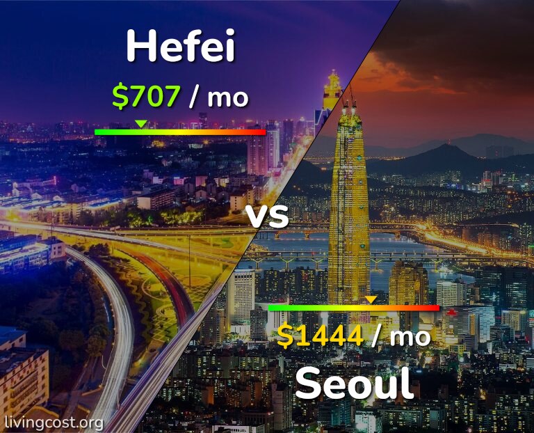 Cost of living in Hefei vs Seoul infographic