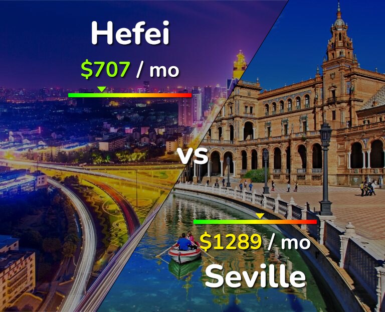 Cost of living in Hefei vs Seville infographic