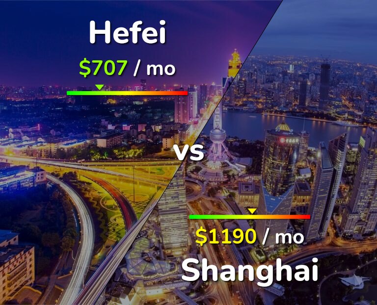 Cost of living in Hefei vs Shanghai infographic