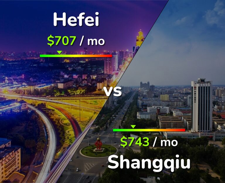 Cost of living in Hefei vs Shangqiu infographic