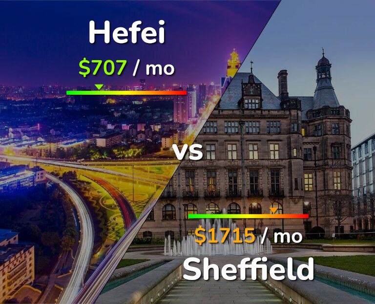 Cost of living in Hefei vs Sheffield infographic