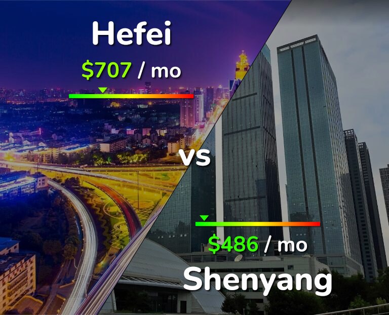 Cost of living in Hefei vs Shenyang infographic