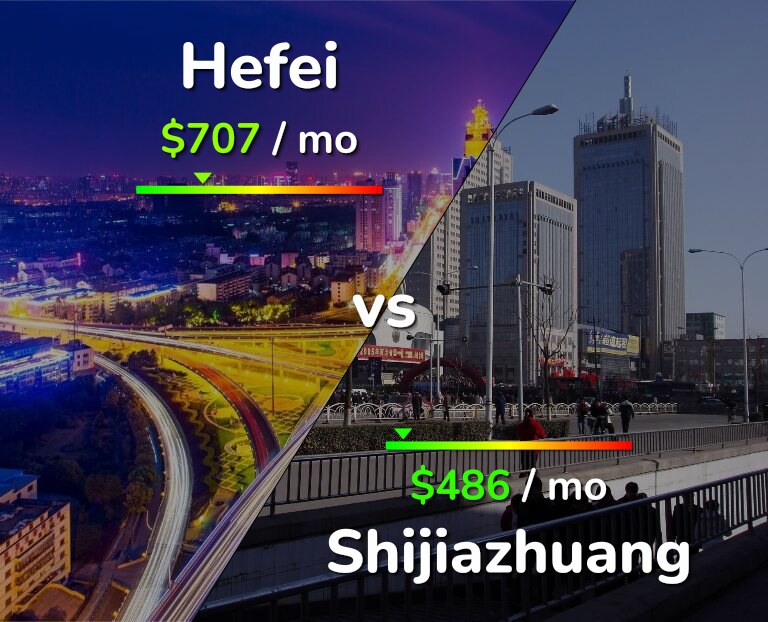 Cost of living in Hefei vs Shijiazhuang infographic