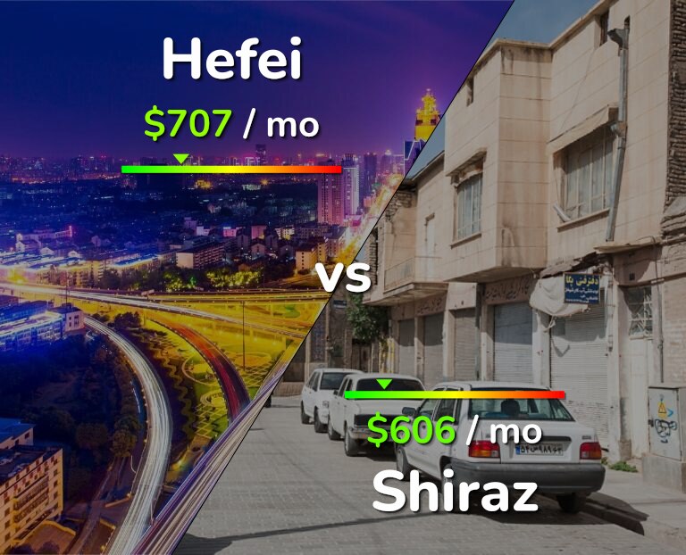 Cost of living in Hefei vs Shiraz infographic