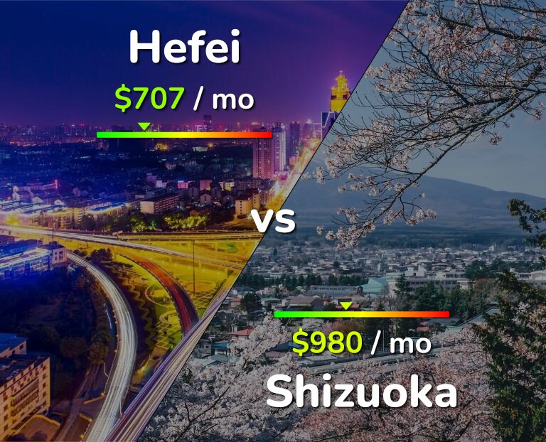 Cost of living in Hefei vs Shizuoka infographic