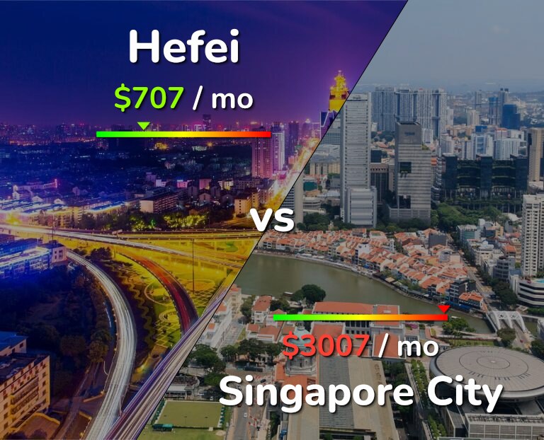 Cost of living in Hefei vs Singapore City infographic