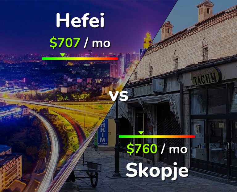 Cost of living in Hefei vs Skopje infographic