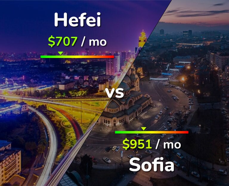 Cost of living in Hefei vs Sofia infographic