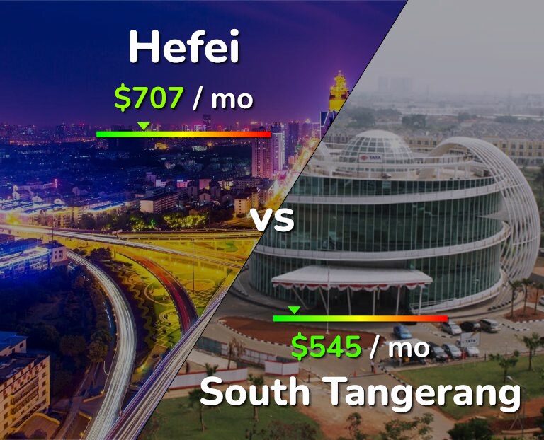 Cost of living in Hefei vs South Tangerang infographic