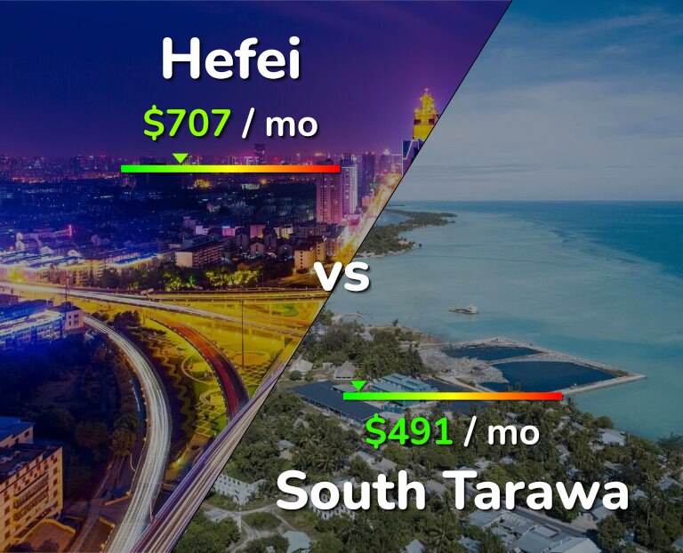 Cost of living in Hefei vs South Tarawa infographic