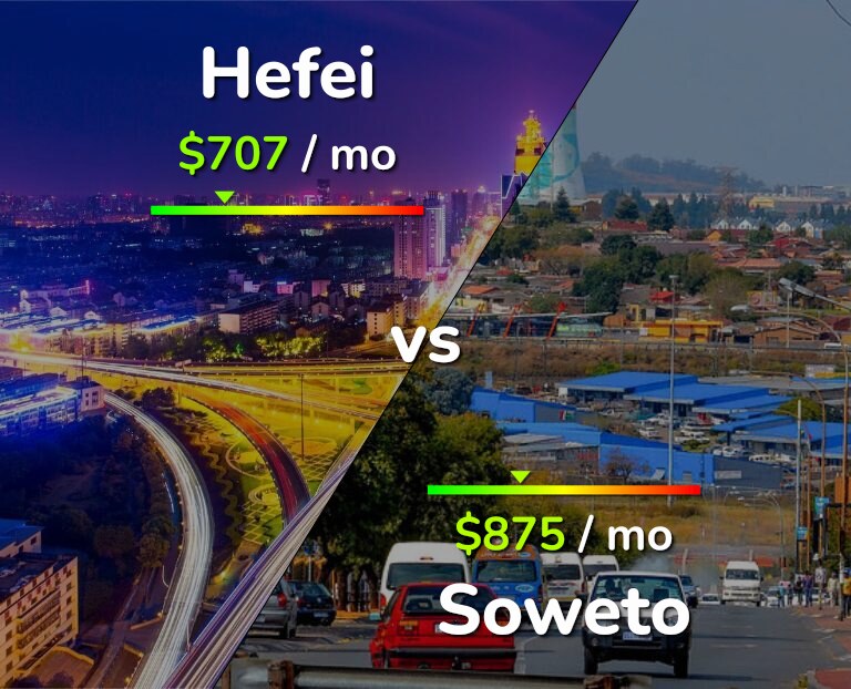 Cost of living in Hefei vs Soweto infographic