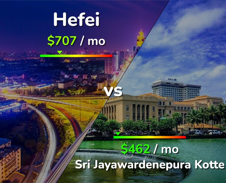 Cost of living in Hefei vs Sri Jayawardenepura Kotte infographic