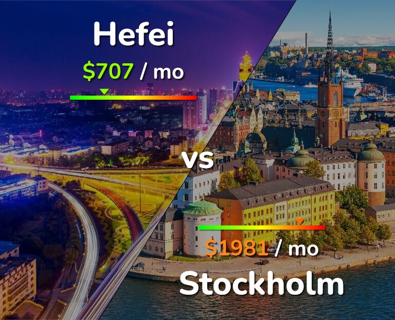Cost of living in Hefei vs Stockholm infographic