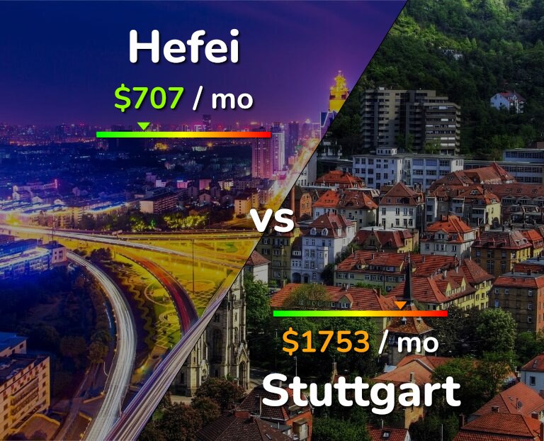 Cost of living in Hefei vs Stuttgart infographic