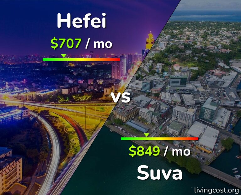 Cost of living in Hefei vs Suva infographic