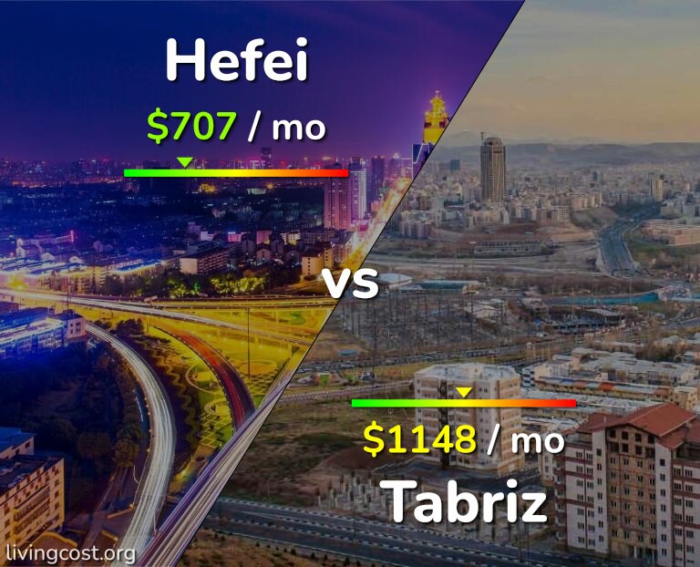 Cost of living in Hefei vs Tabriz infographic