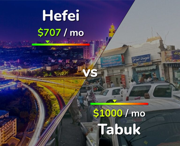Cost of living in Hefei vs Tabuk infographic