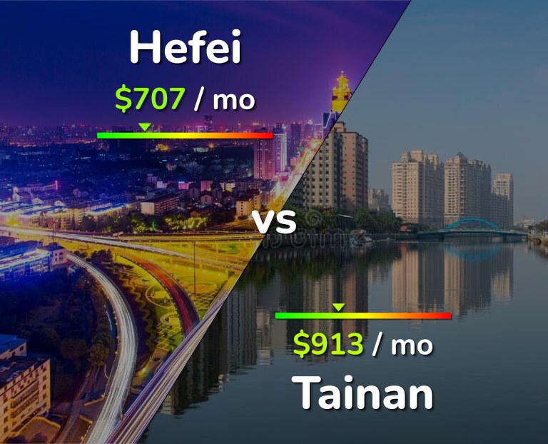 Cost of living in Hefei vs Tainan infographic
