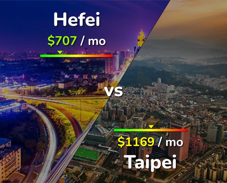 Cost of living in Hefei vs Taipei infographic