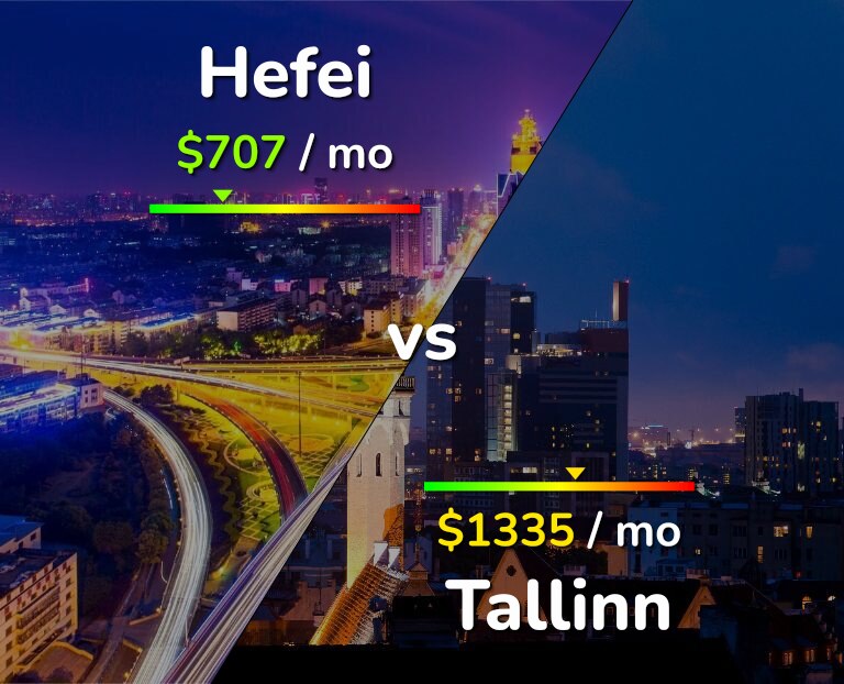 Cost of living in Hefei vs Tallinn infographic