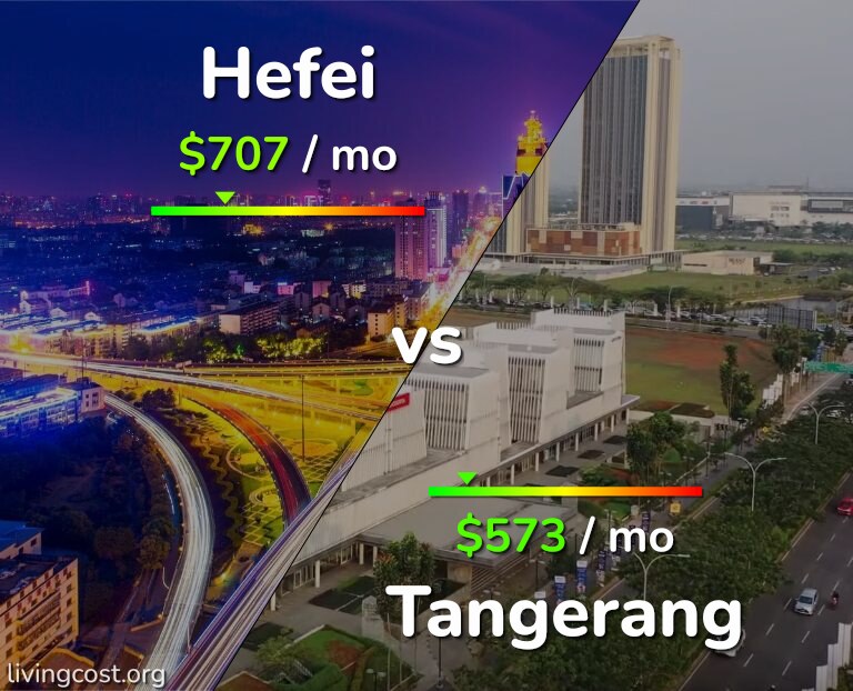 Cost of living in Hefei vs Tangerang infographic
