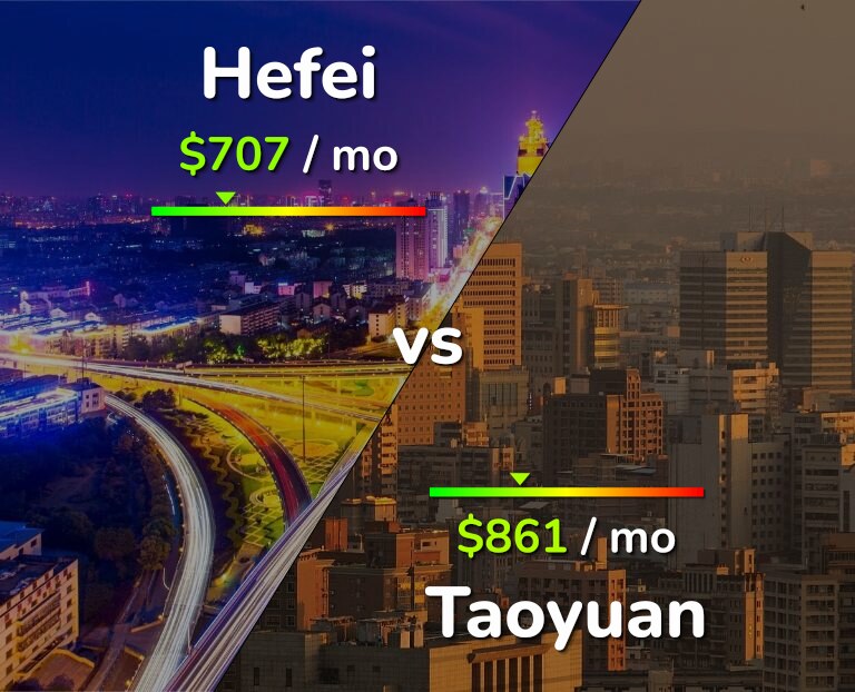 Cost of living in Hefei vs Taoyuan infographic