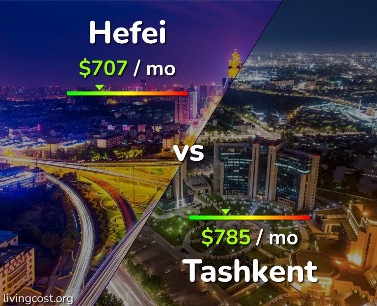 Cost of living in Hefei vs Tashkent infographic