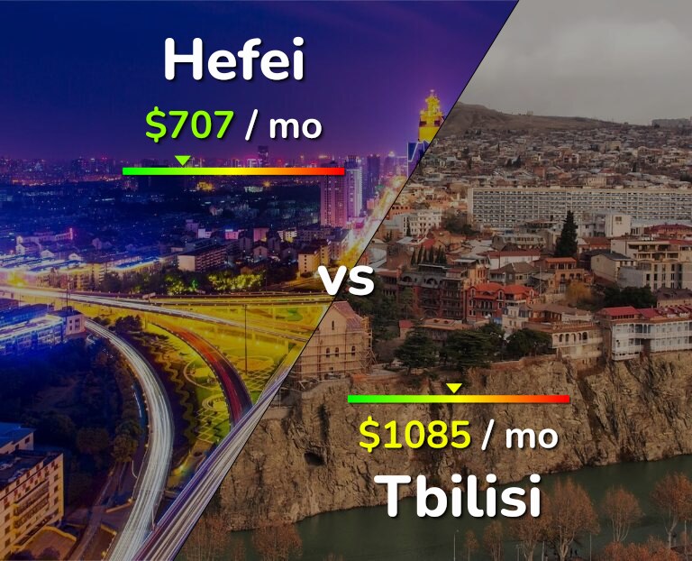 Cost of living in Hefei vs Tbilisi infographic