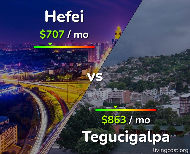 Cost of living in Hefei vs Tegucigalpa infographic