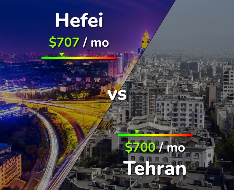 Cost of living in Hefei vs Tehran infographic