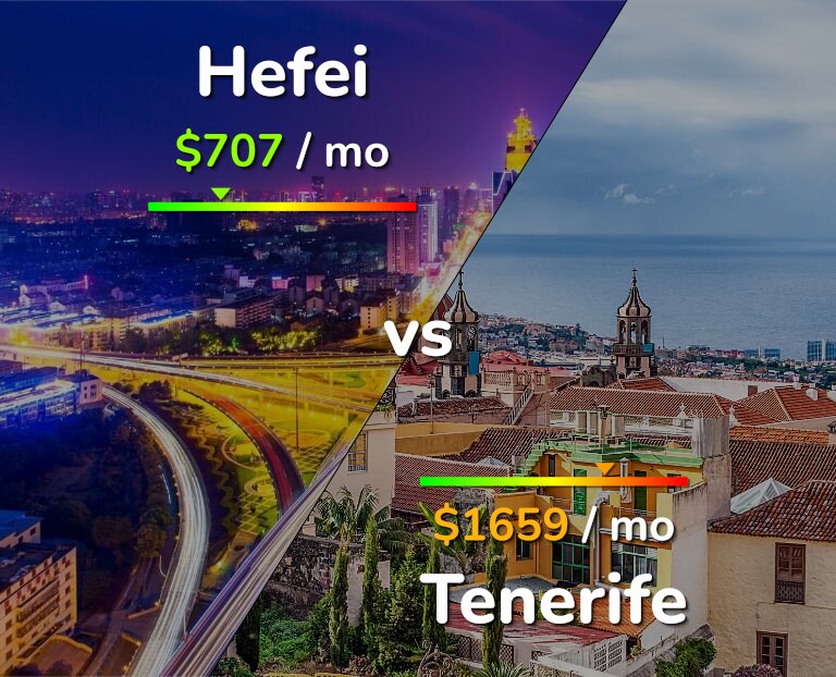 Cost of living in Hefei vs Tenerife infographic