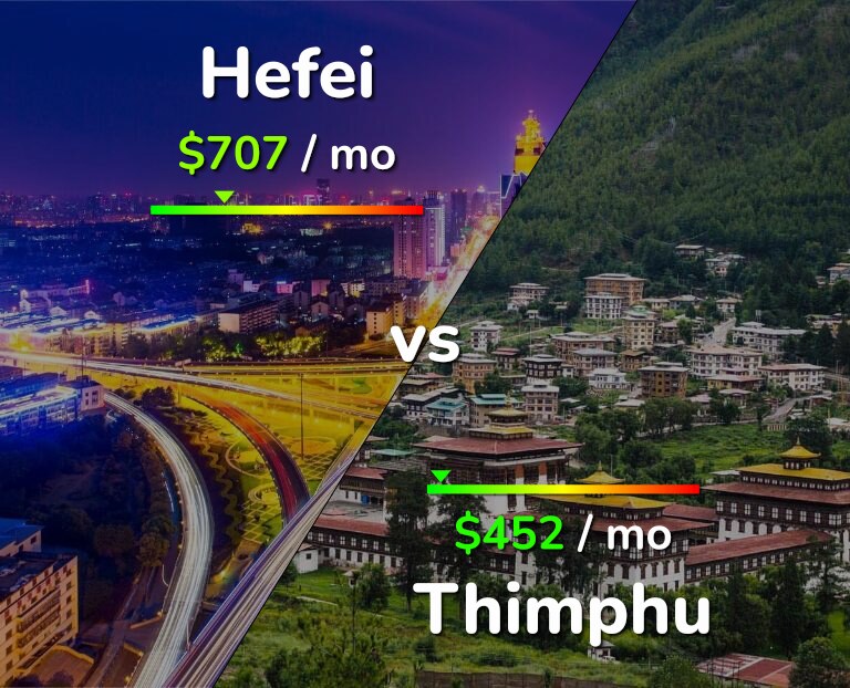 Cost of living in Hefei vs Thimphu infographic