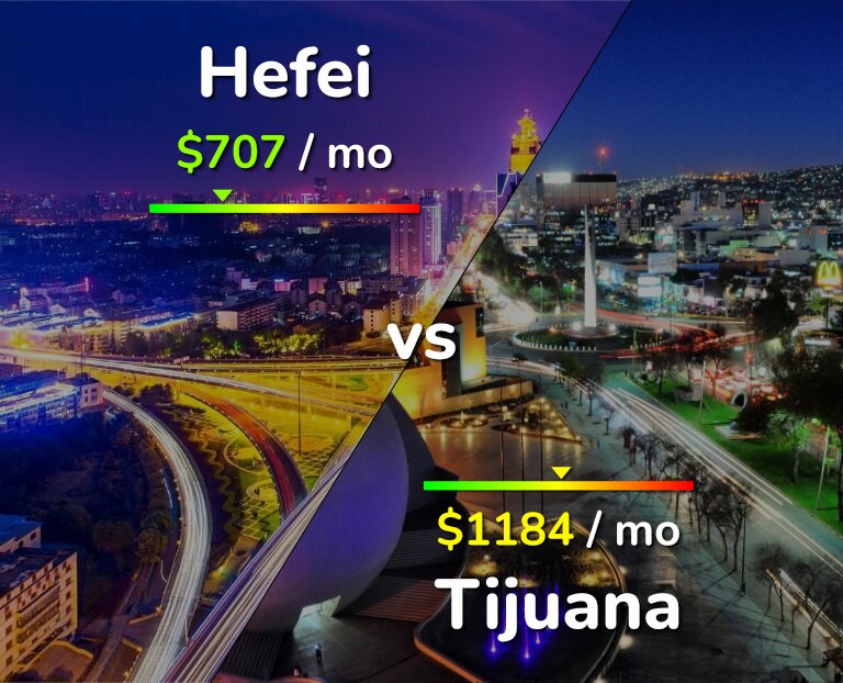 Cost of living in Hefei vs Tijuana infographic