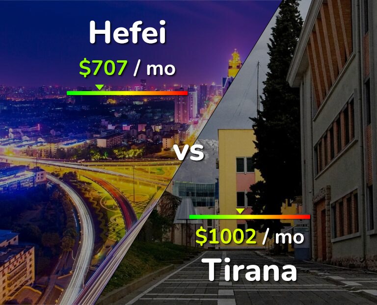 Cost of living in Hefei vs Tirana infographic