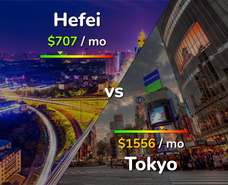 Cost of living in Hefei vs Tokyo infographic
