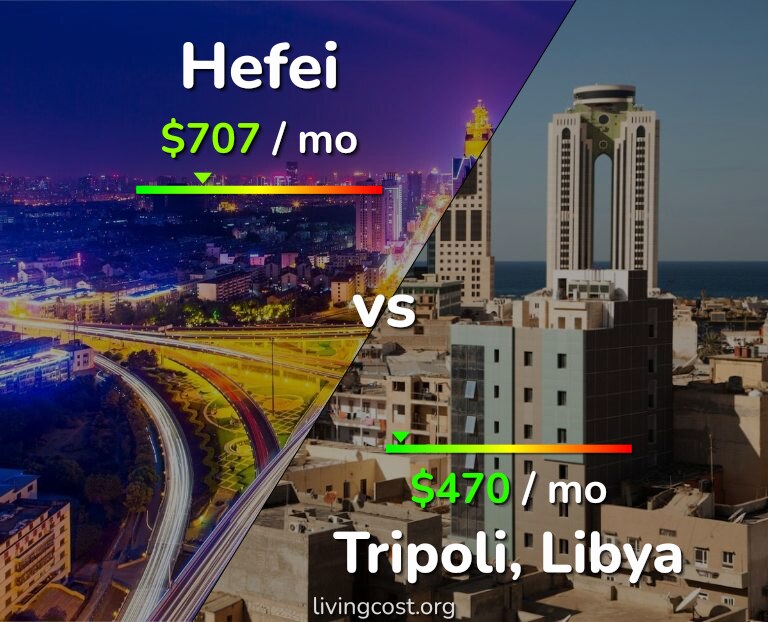 Cost of living in Hefei vs Tripoli infographic