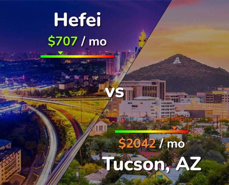 Cost of living in Hefei vs Tucson infographic