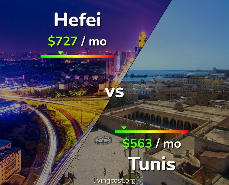 Cost of living in Hefei vs Tunis infographic