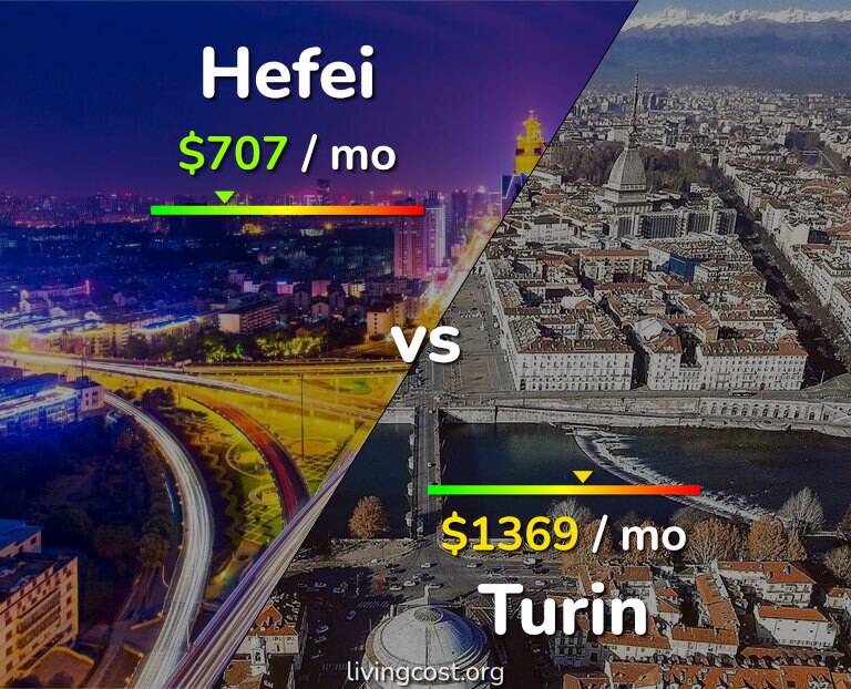Cost of living in Hefei vs Turin infographic